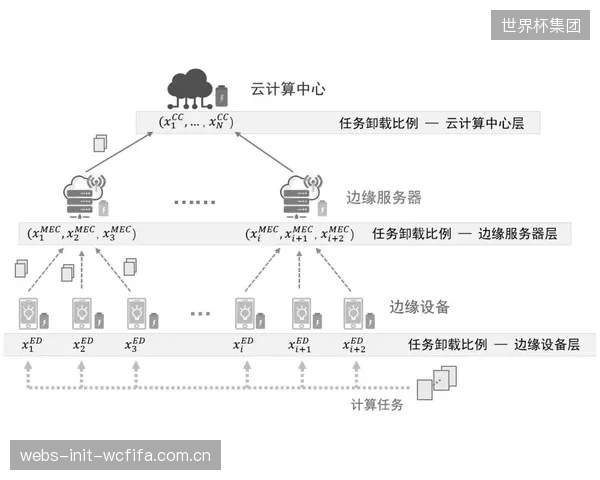 智能体育装备研发架构正在转向边缘计算，推动数据处理从云端向设备端下沉以应对实时性需求